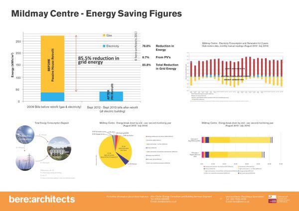 mayville community centre 85 savings poster